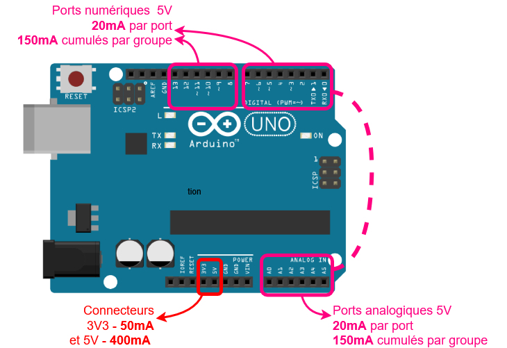 alimentation Arduino
